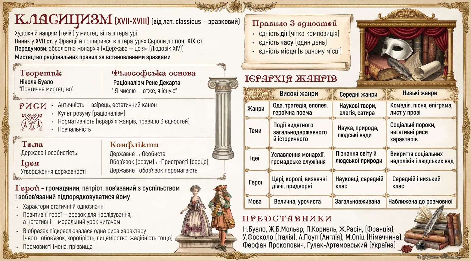 Класицизм. Інфграфіка