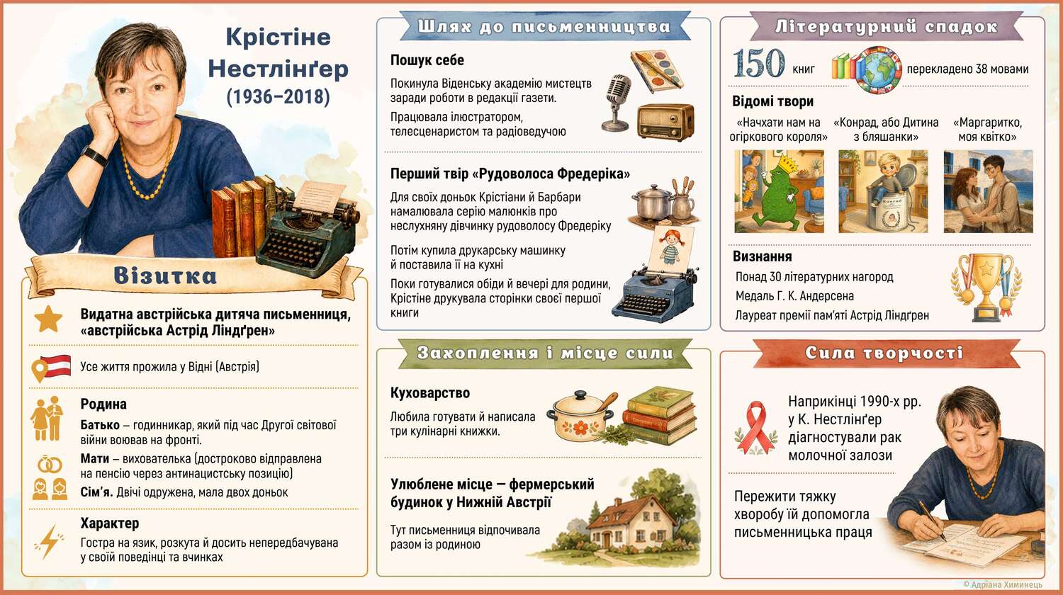 Крістіне Нестлінґер. Інфографіка