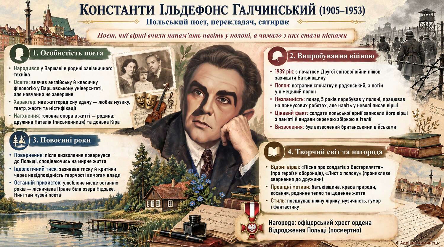 К.І.Галчинський. Інфографіка