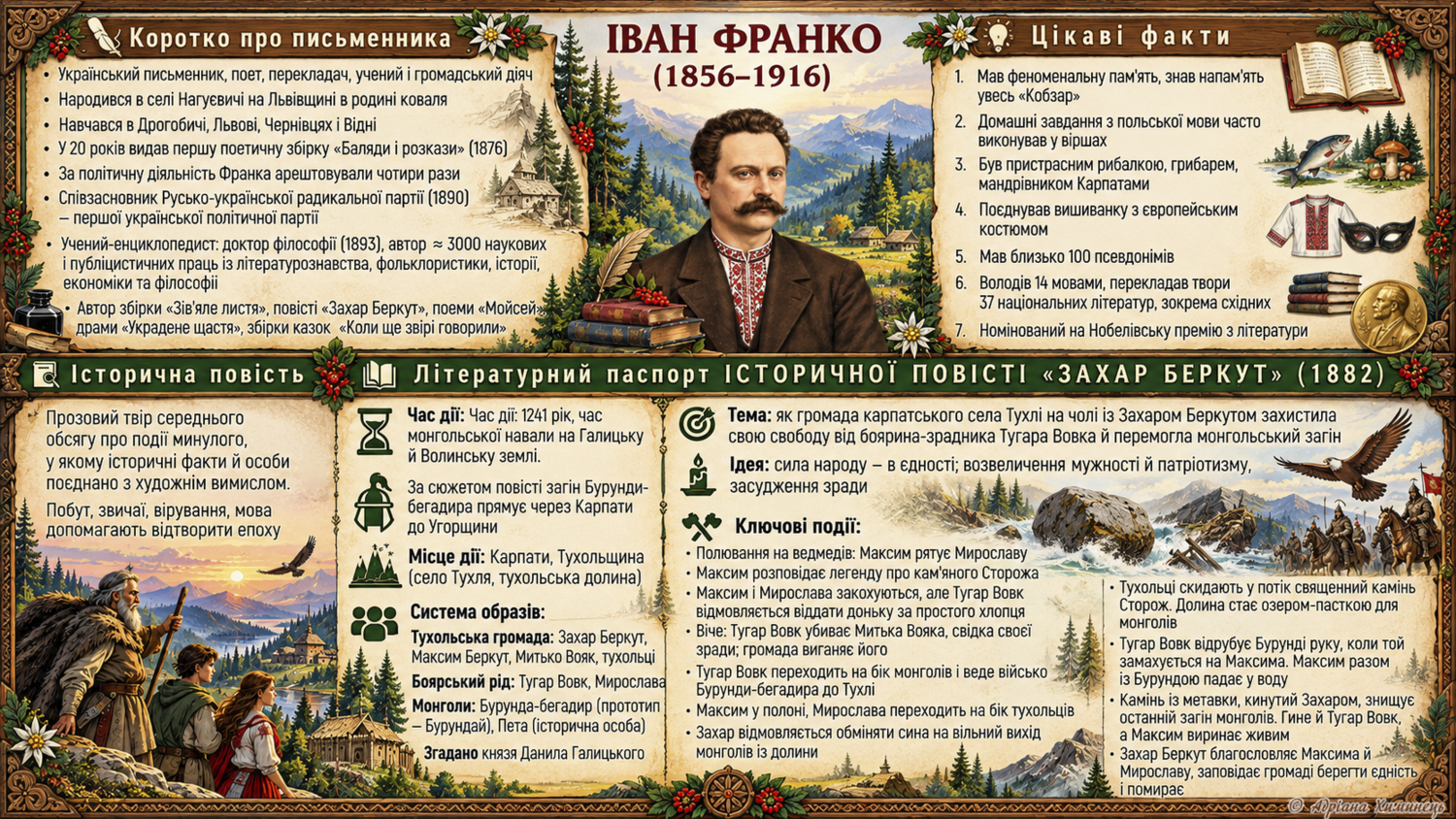 І.Франко "Захар Беркут". Інфографіка