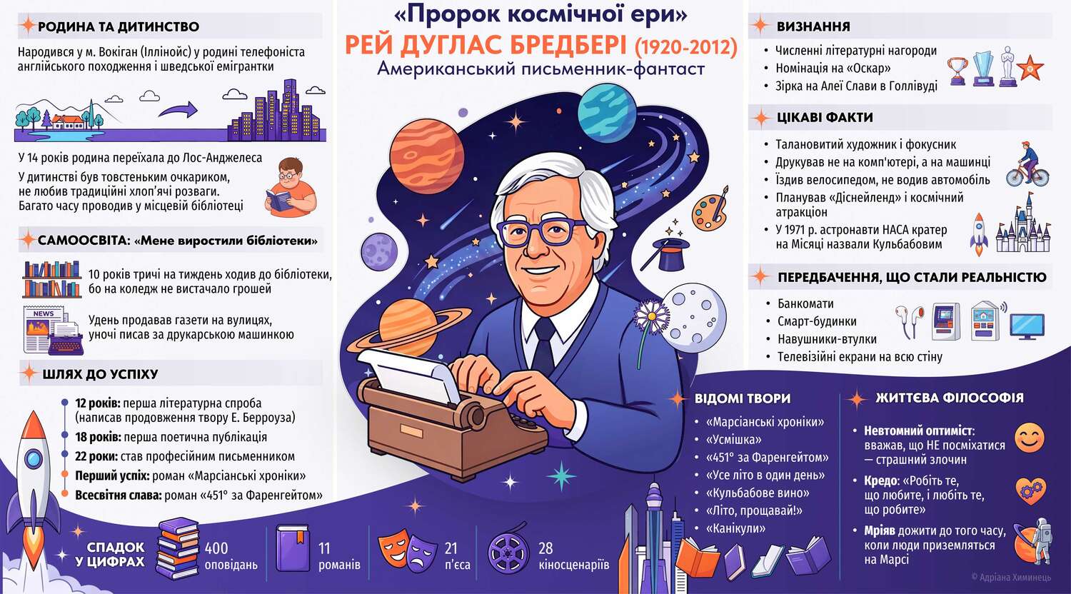 Р.Д.Бредбері. Інфографіка