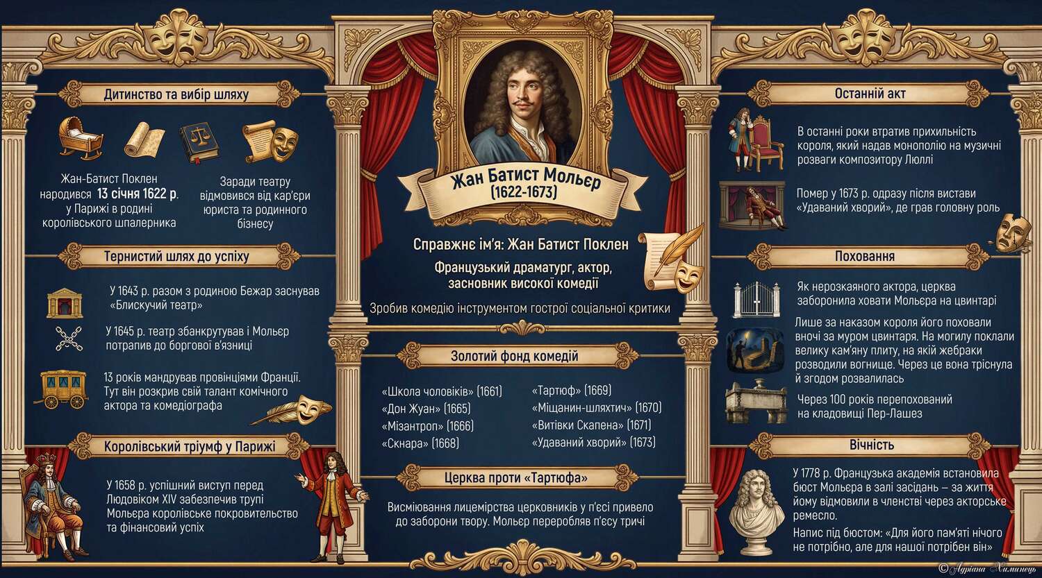 Мольєр. Інфографіка