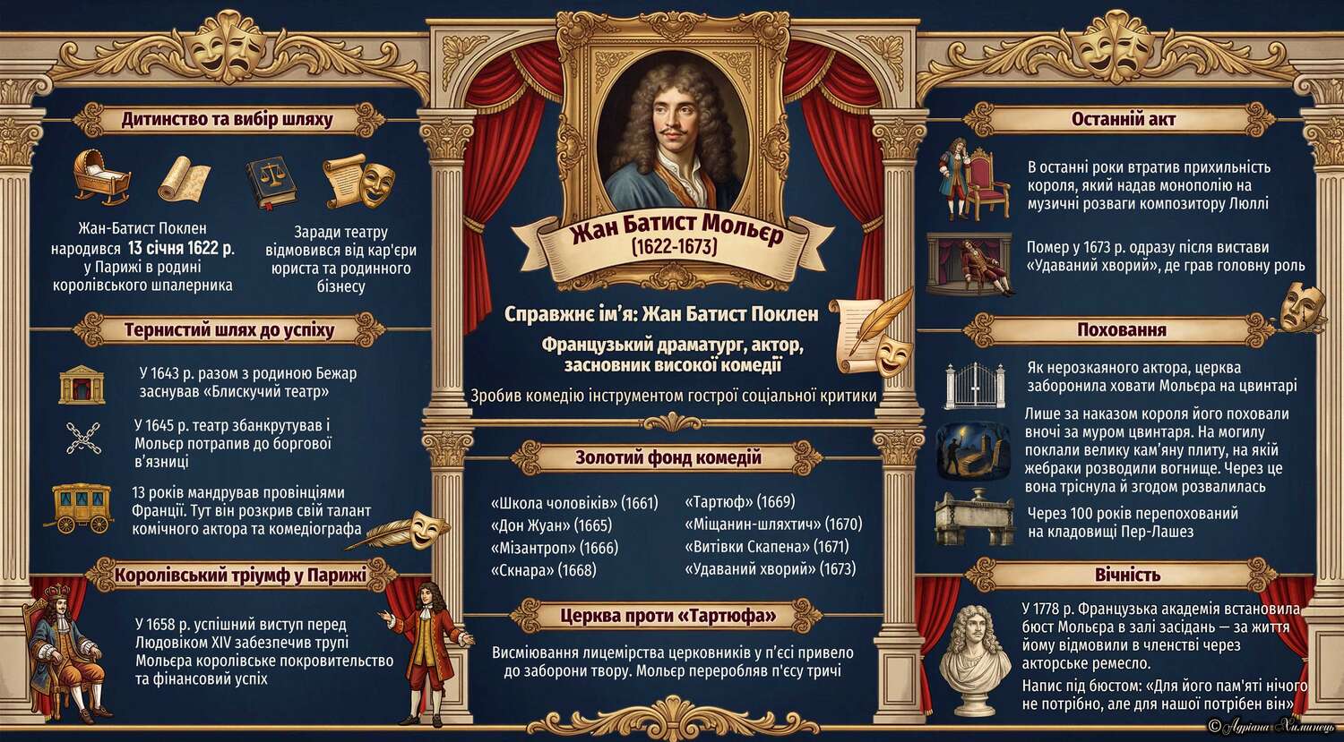 Мольєр. Інфографіка