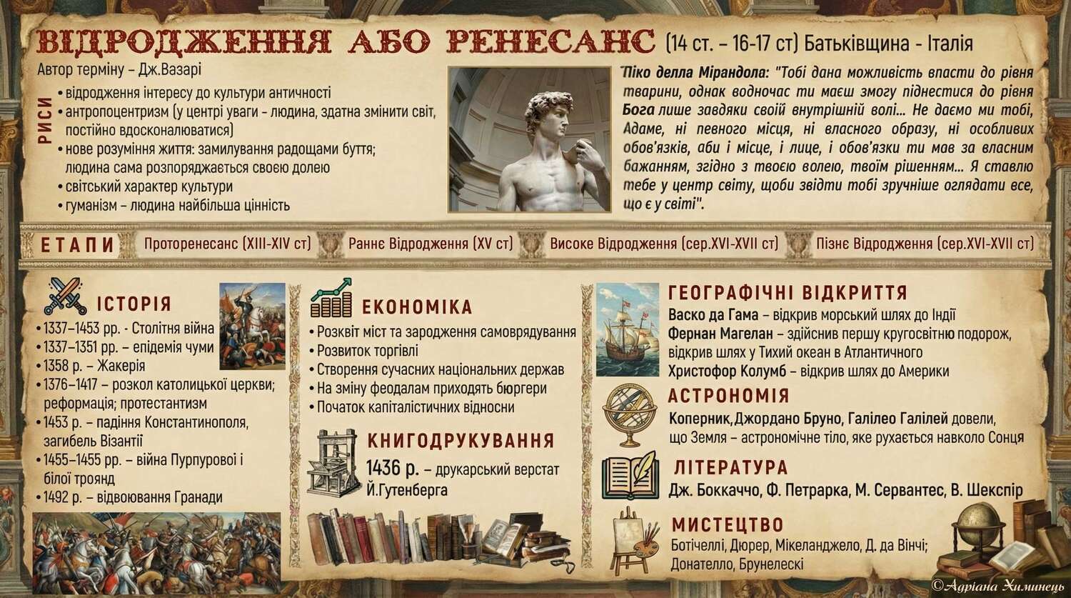 Відродження. Таблиця